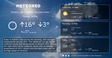 www.sambdo|sambro marine weather forecast.